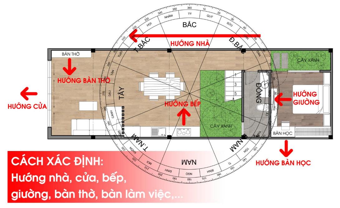 Cách xác định hướng nhà, hướng cửa, hướng bàn thờ, hướng bếp, hướng giường theo phong thủy